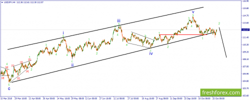forex-wave-30-10-2018-3.png