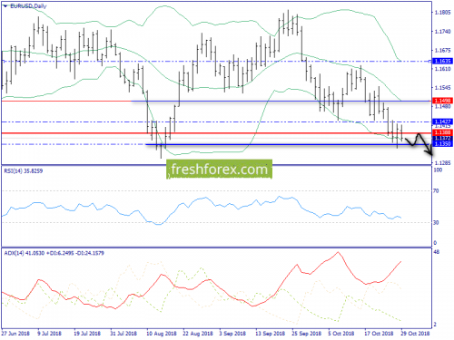 forex-trend-30-10-2018-1.png