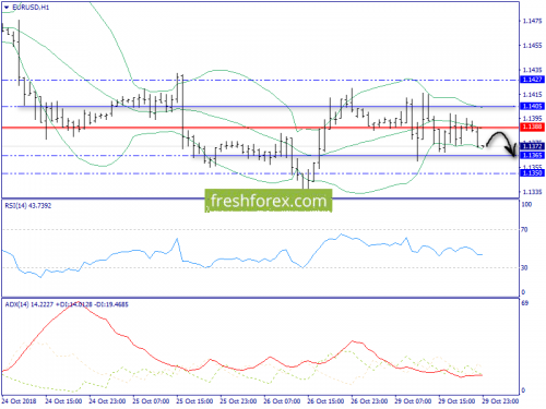 forex-trend-30-10-2018-3.png