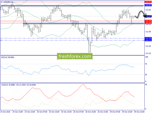 forex-trend-30-10-2018-9.png