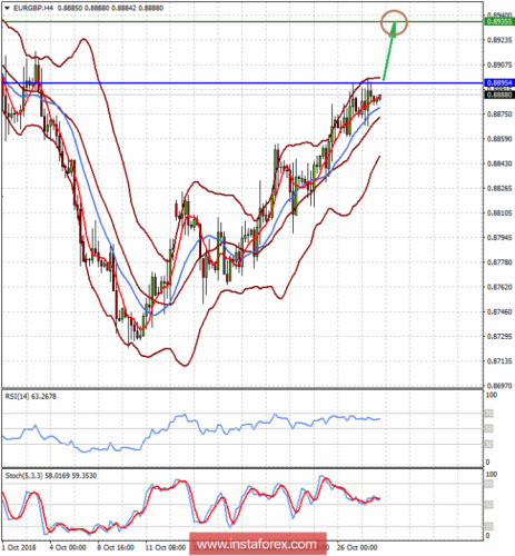 forex-prognosis-30-10-2018-2.png