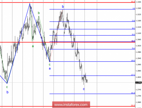 forex-wave-analysis-30-10-2018-2.png