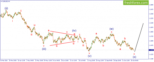 forex-wave-31-10-2018-1.png