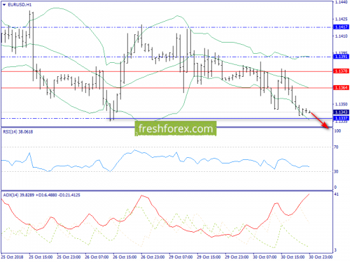 forex-trend-31-10-2018-3.png
