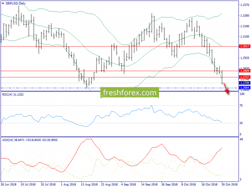 forex-trend-31-10-2018-4.png