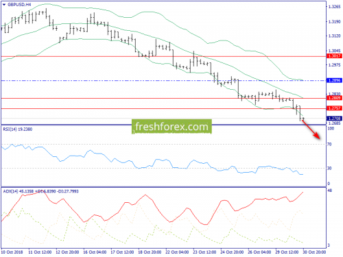 forex-trend-31-10-2018-5.png