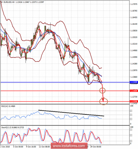 forex-prognosis-31-10-2018-1.png