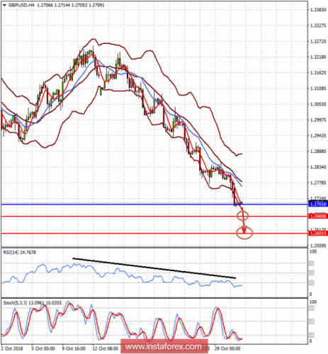 forex-prognosis-31-10-2018-2.png