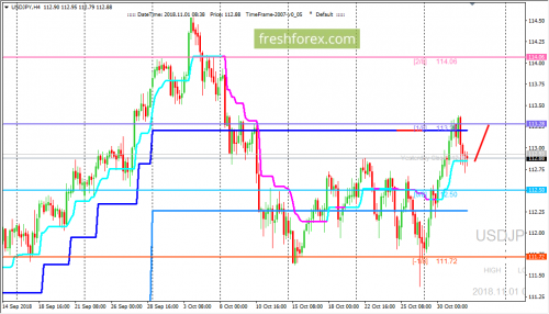 forex-trading-01-11-2018-3.png