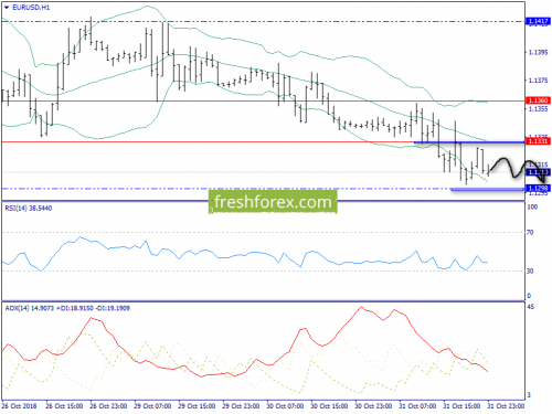 forex-trend-01-11-2018-3.png