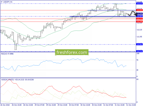 forex-trend-01-11-2018-9.png