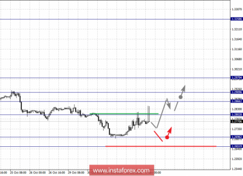 forex-fractal-analysis-01-11-2018-2.png
