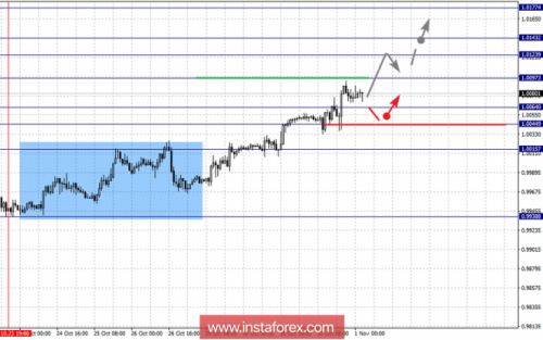 forex-fractal-analysis-01-11-2018-3.png