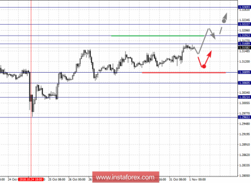 forex-fractal-analysis-01-11-2018-5.png