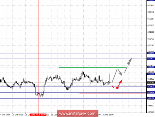 forex-fractal-analysis-01-11-2018-6.png