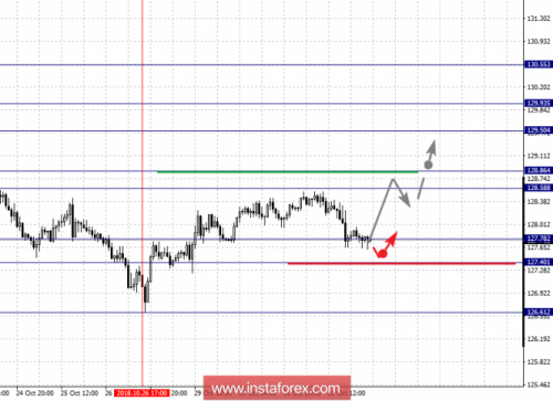 forex-fractal-analysis-01-11-2018-7.png