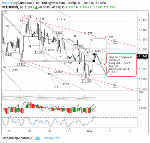 forex-eurusd-01-11-2018.png