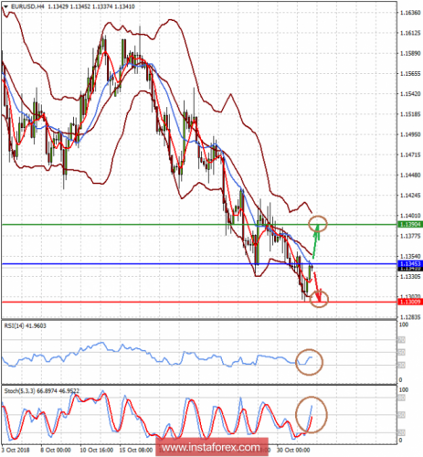 forex-prognosis-01-11-2018-1.png