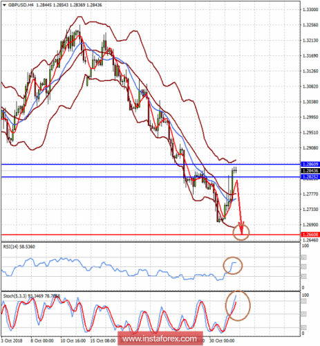 forex-prognosis-01-11-2018-2.png