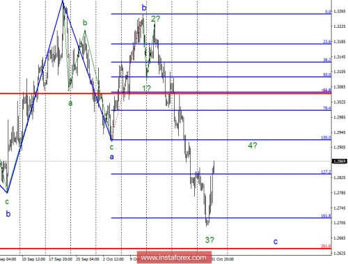 forex-wave-analysis-01-11-2018-2.png