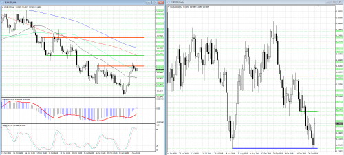 forex-analysis-eurusd-02-11-2018.png