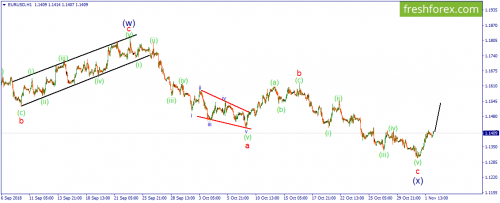 forex-wave-02-11-2018-1.png