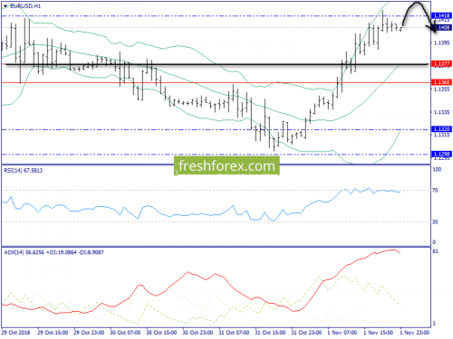 forex-trend-02-11-2018-3.png