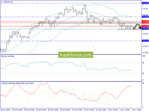 forex-trend-02-11-2018-9.png