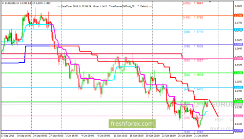 forex-trading-02-11-2018-1.png