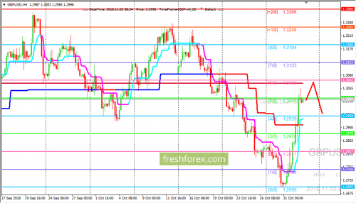 forex-trading-02-11-2018-2.png