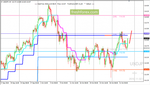 forex-trading-02-11-2018-3.png