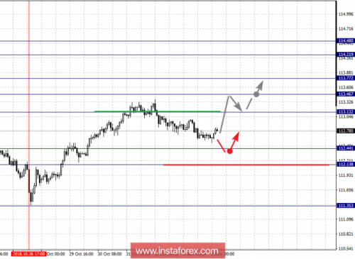 forex-fractal-analysis-02-11-2018-4.png