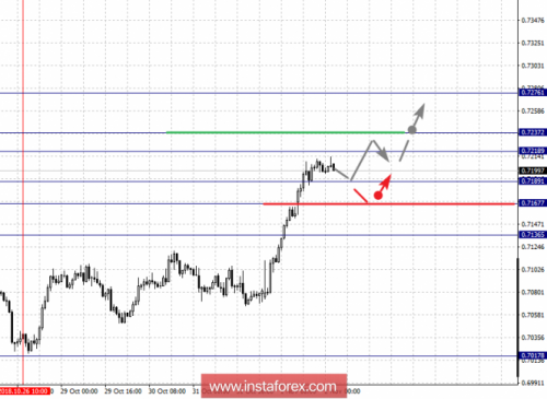 forex-fractal-analysis-02-11-2018-6.png