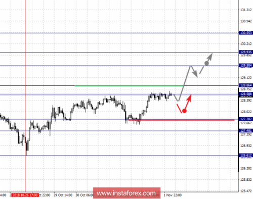 forex-fractal-analysis-02-11-2018-7.png