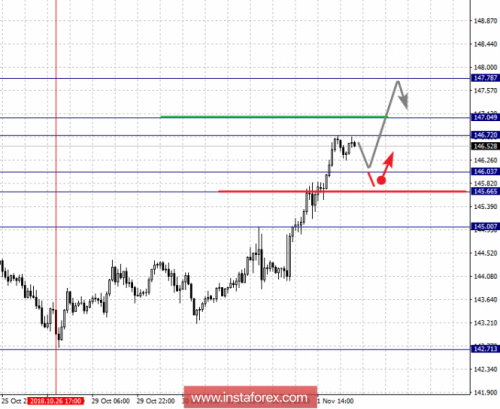 forex-fractal-analysis-02-11-2018-8.png