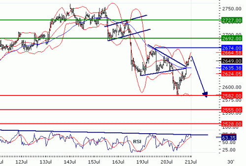 EUROSTOXX5020100721.GIF