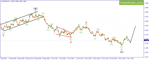 forex-wave-05-11-2018-1.png