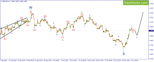 forex-wave-05-11-2018-2.png