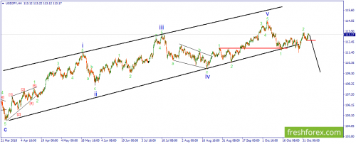 forex-wave-05-11-2018-3.png