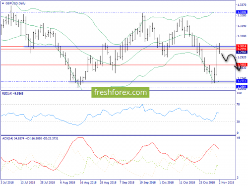 forex-trend-05-11-2018-4.png
