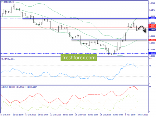 forex-trend-05-11-2018-5.png