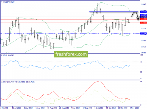 forex-trend-05-11-2018-7.png