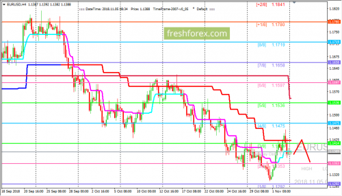 forex-trading-05-11-2018-1.png