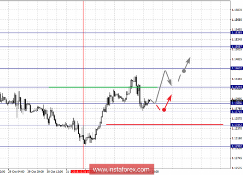 forex-fractal-analysis-05-11-2018-1.png