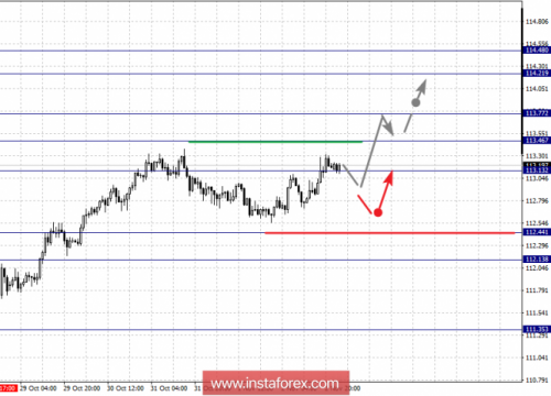 forex-fractal-analysis-05-11-2018-4.png