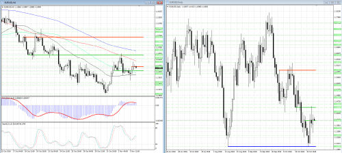 forex-analysis-eurusd-06-11-2018.png