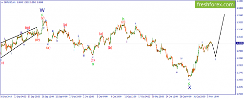 forex-wave-06-11-2018-2.png