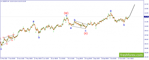forex-wave-06-11-2018-3.png