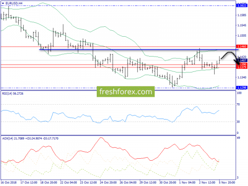 forex-trend-06-11-2018-2.png