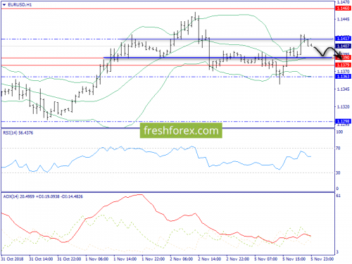 forex-trend-06-11-2018-3.png